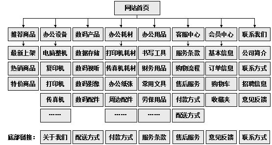 巩义市网站建设,巩义市外贸网站制作,巩义市外贸网站建设,巩义市网络公司,助你快速提升网站用户体验的4个SEO技巧