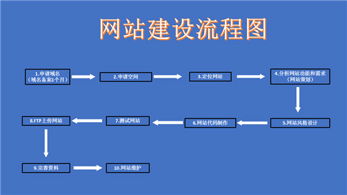 巩义市网站建设,巩义市外贸网站制作,巩义市外贸网站建设,巩义市网络公司,深圳网站建设的流程。